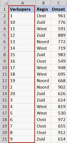 Sorteren van tekst met getallen ExcelXL.nl trainingen en workshops