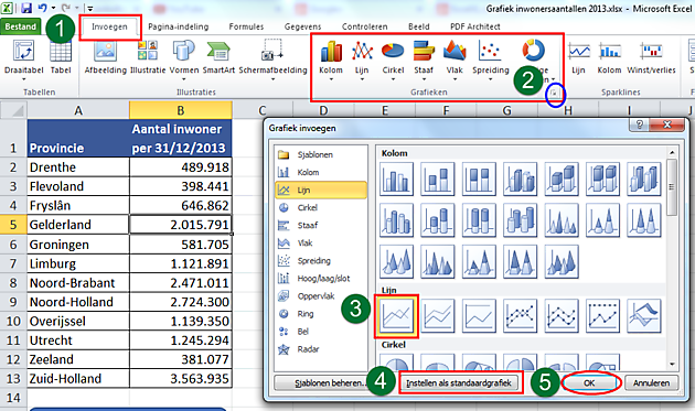 Een grafiek maken in Excel ExcelXL.nl trainingen en workshops