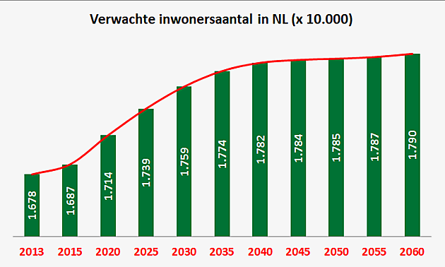 Een grafiek maken in Excel ExcelXL.nl trainingen en workshops