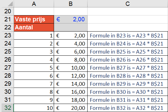 Absolute en relatieve celverwijzing Excel - ExcelXL.nl trainingen en workshops