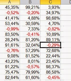 Negatieve Percentages In Het Rood ExcelXL.nl trainingen en workshops