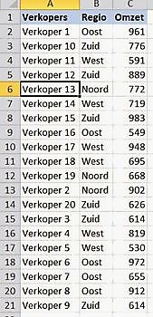 Sorteren van tekst met getallen ExcelXL.nl trainingen en workshops