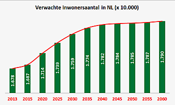 Een grafiek maken in Excel ExcelXL.nl trainingen en workshops