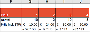 Absolute en relatieve celverwijzing Excel ExcelXL.nl trainingen en workshops