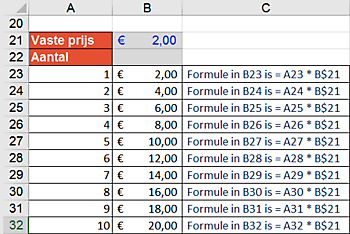 Absolute en relatieve celverwijzing Excel ExcelXL.nl trainingen en workshops